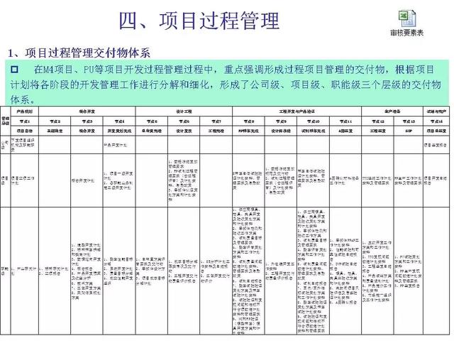 新产品开发及项目管理流程介绍，看完希望少踩几个“坑” ！