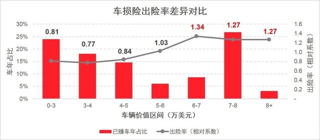 从车风险新元素解析之一：纯电动车