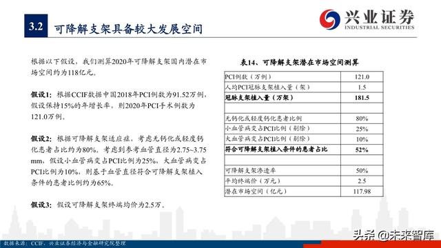 医疗器械之冠脉支架行业深度研究与投资策略