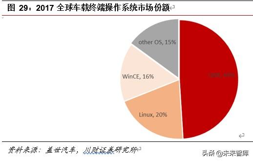 車聯網專題報告及投資策略：車聯萬物愿景漸近，產業圖譜多點開花