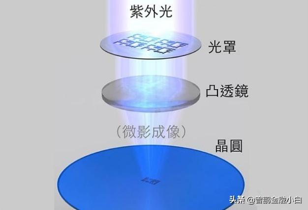光刻机和航空发动机，两者之间哪个更难呢？