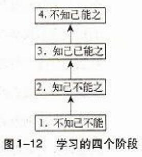 七条技巧，提升你阅读能力和效率，让你从阅读中真正学到东西