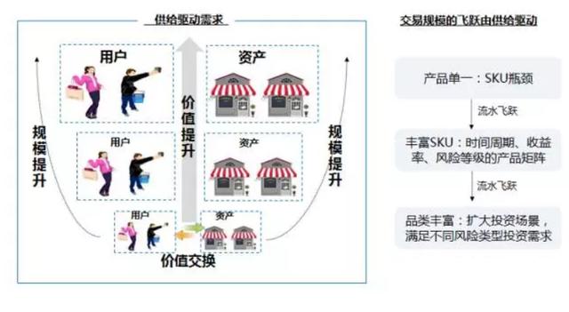 互联网金融产品运营策略分析