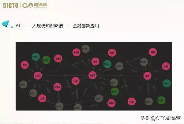 流量时代已过，技术能力才是关乎生死存亡的核心变量