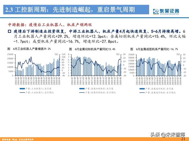 工控自动化行业深度报告：制造业“皇冠上的明珠”