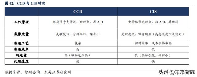 光学行业投资策略：技术创新+多领域需求扩展，景气度全面提升