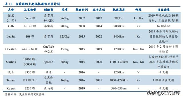 军工行业中期策略：挖掘军机、航天、碳纤维三大产业链机会