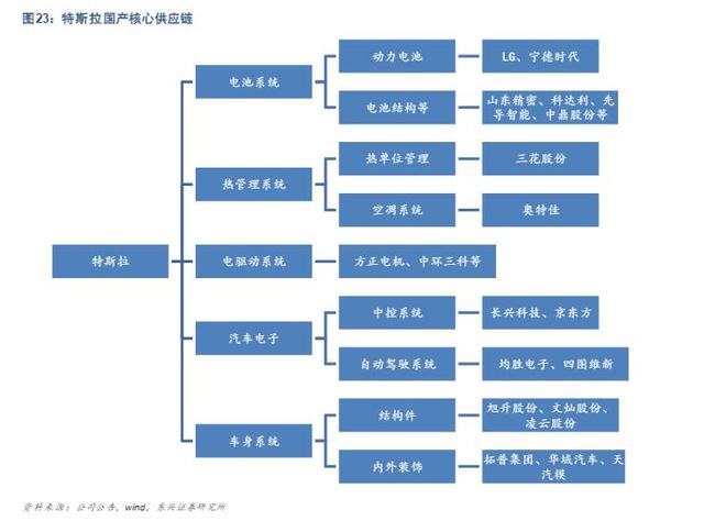 特斯拉细分龙头，主力紧急疯抢超70亿，有望成为