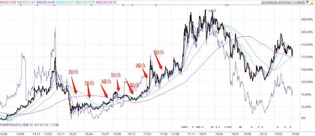 PB\u002FROE：基于不确定性定价的价值投资策略