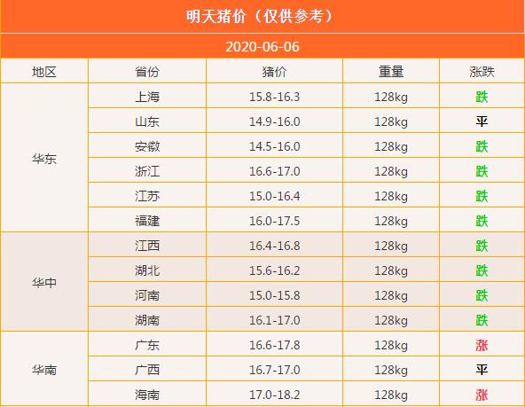 大事不好！大部地区猪价下跌，你当地跌了多少