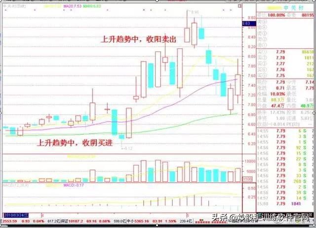 这才是波段操作战法的运用精髓！一旦掌握，高