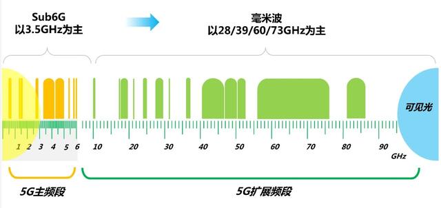 我一个学通讯的，第1次看到有人把5G讲的这么简单明了