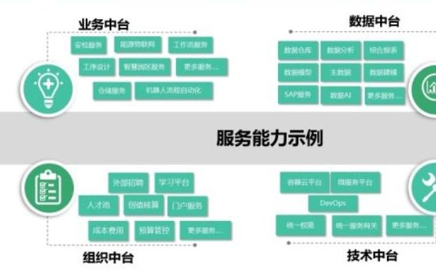 数字化转型，不止中台这条路：总监背锅，细数中台失败的那些次