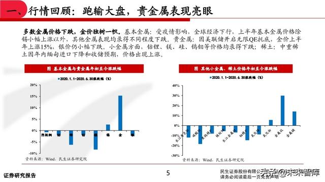 有色金属行业中期投资策略：坚守钴锂、贵金属，关注铜铝修复