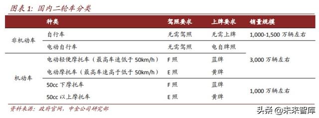 二轮车行业深度报告：政策驱动替换潮，新趋势塑造新格局