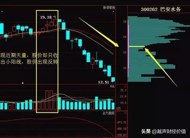 来自一位老股民的忠告：如果你不知道这三点，