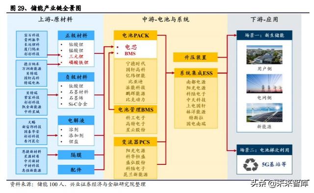 储能行业投资策略：储能为何如此重要？新能源上位的必经之路