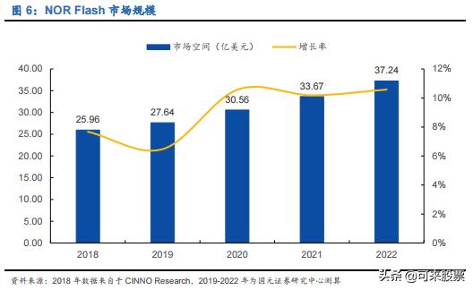 4年股价涨30倍，深耕闪存、布局 DRAM，存储龙头呼