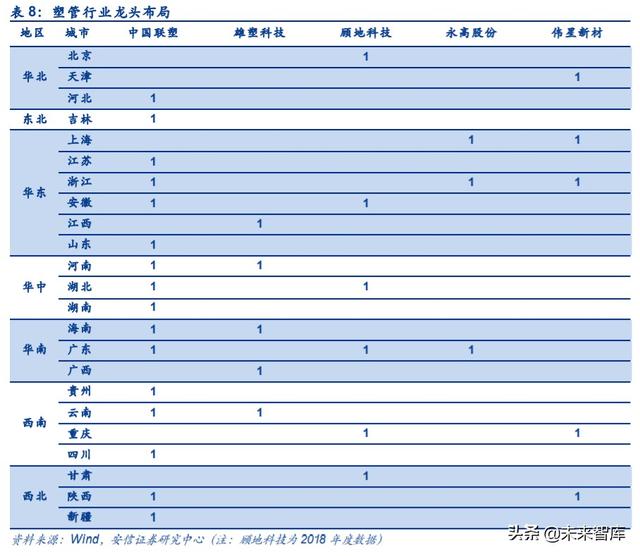 管材行业深度报告：基建、竣工和旧改红利释放，推荐低估值龙头