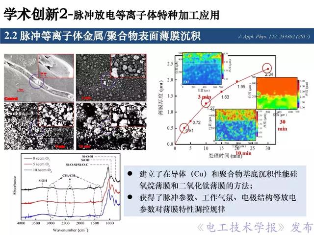 青年学者报告｜北京化工大学王瑞雪：脉冲等离子体特种加工应用