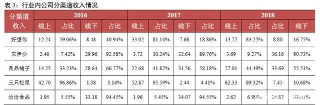 坚果行业：吃出来的千亿市场，新消费引领产业升级