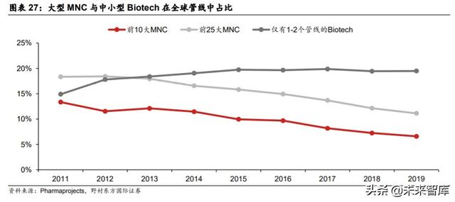 医疗服务行业专题报告：CXO行业投资策略