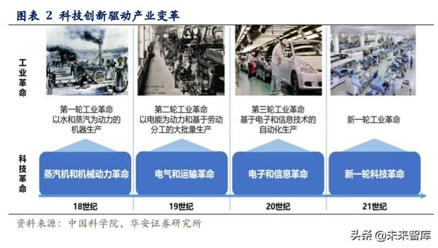 科技長牛投資機會分析：內(nèi)循環(huán)新格局，科技創(chuàng)新勇立潮頭