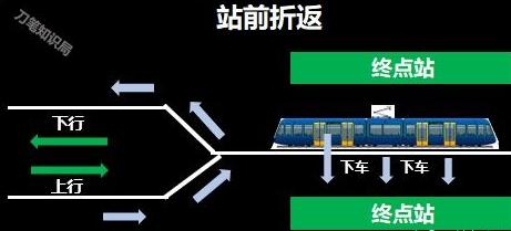 地铁小百科——地铁到底怎么开