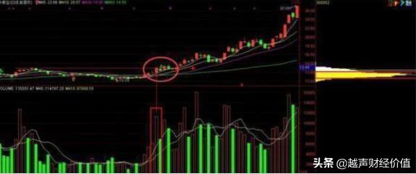 中国股市：A股价值底出现，股民跑步进场，为何