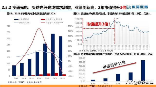通信行业中期策略：把握科技新基建的主旋律