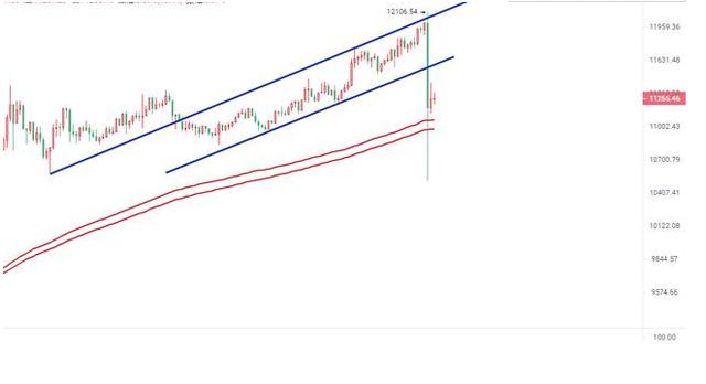 苏苏：（8.2）比特币瞬间跌下1600多点，断崖式下跌牛市能否延续