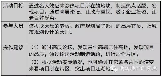 地产活动营销的30个金点子（必备）