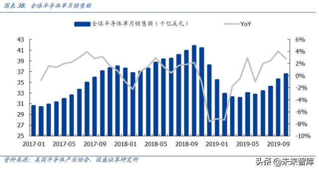 半导体行业深度报告之封测专题分析（100页）