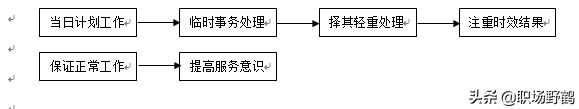 非常简单实用的行政管理工作内容与流程（适于小型公司）