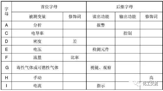 精通PID工艺流程图，这些要点最关键