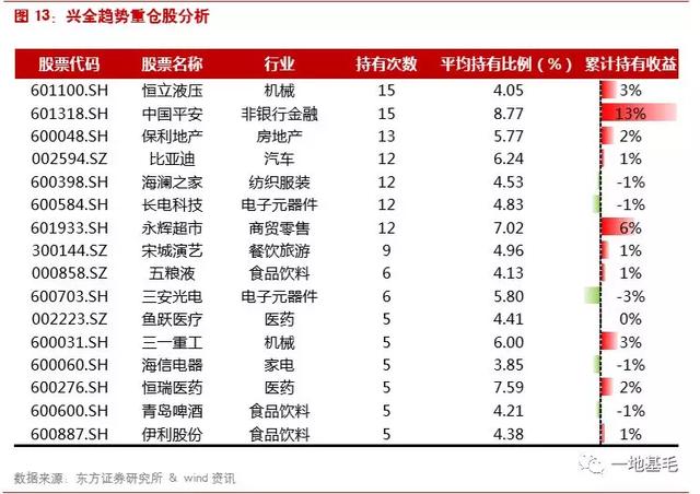 一只优秀的基金产品到底长什么样？（深度）