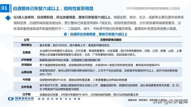 食品饮料行业2020年中期投资策略：寻找洼地，坚守成长