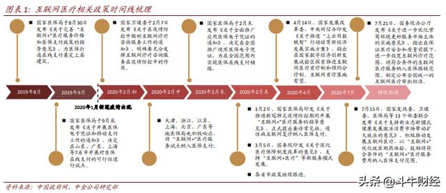 公募重仓医药持续大幅超配，寻求医药结构性机会
