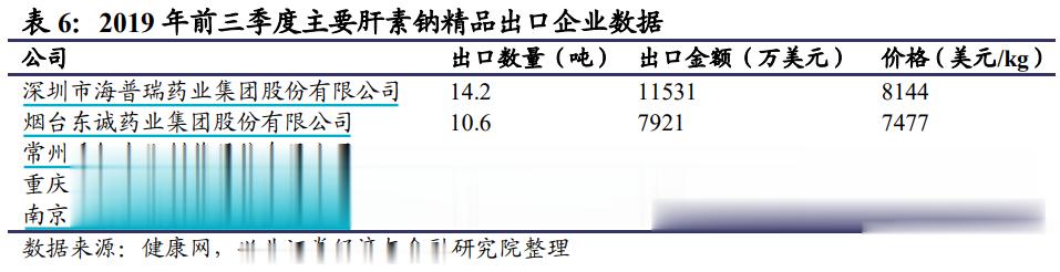 医药又出新题材：肝素概念大爆发 后排还有肉吗？