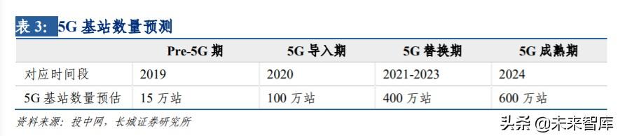 卫星互联网行业专题报告：建设开启，低轨卫星产业链全面受益