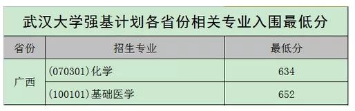 北大、清華、科大等校2020強基計劃入圍結果及分數線公布