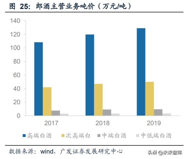 白酒行业研究与投资策略：茅台带动酱香热潮，赤水河畔百舸争流