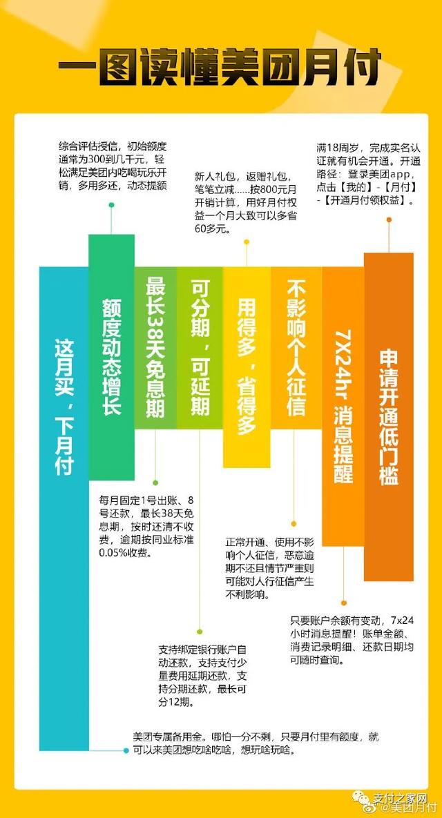 美团月付翻车了