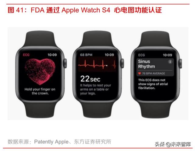 智能手表行业深度报告：持续创新，销量快速增长