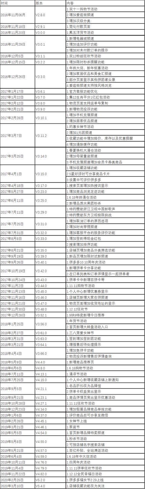 拼多多拼购模式全面解读