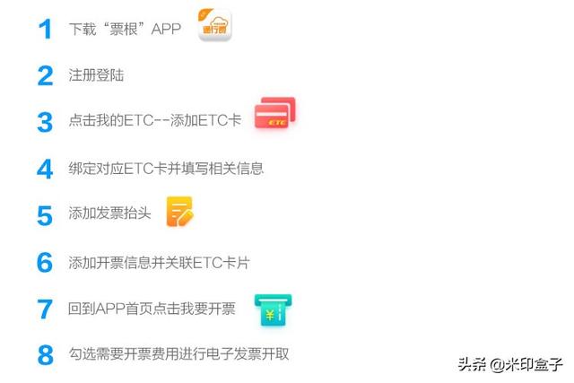 ETC电子发票该如何报销