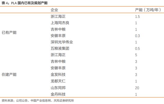 天风证券：可降解塑料是超级政策风口 未来5年行业需求增长36倍