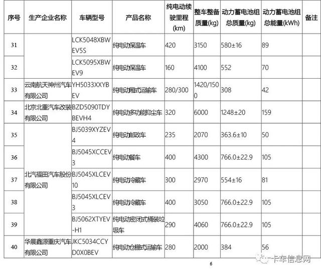 这520款车可获新能源补贴/享免征车辆购置税/车船税减免优惠