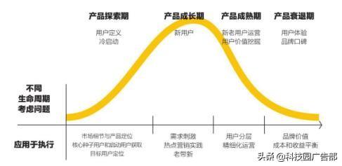 快速入门运营！7000字教你掌握运营底层逻辑