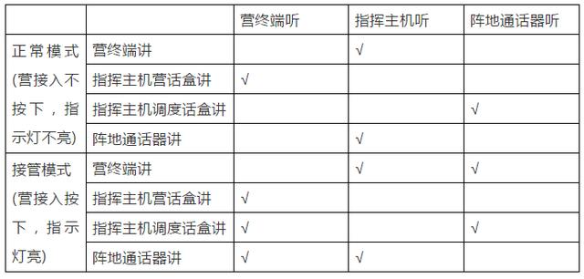 部队阵地通播指挥机TB300 点对多点通播，全双工